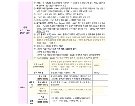 2026 공중보건 요기노트 p.25, 28